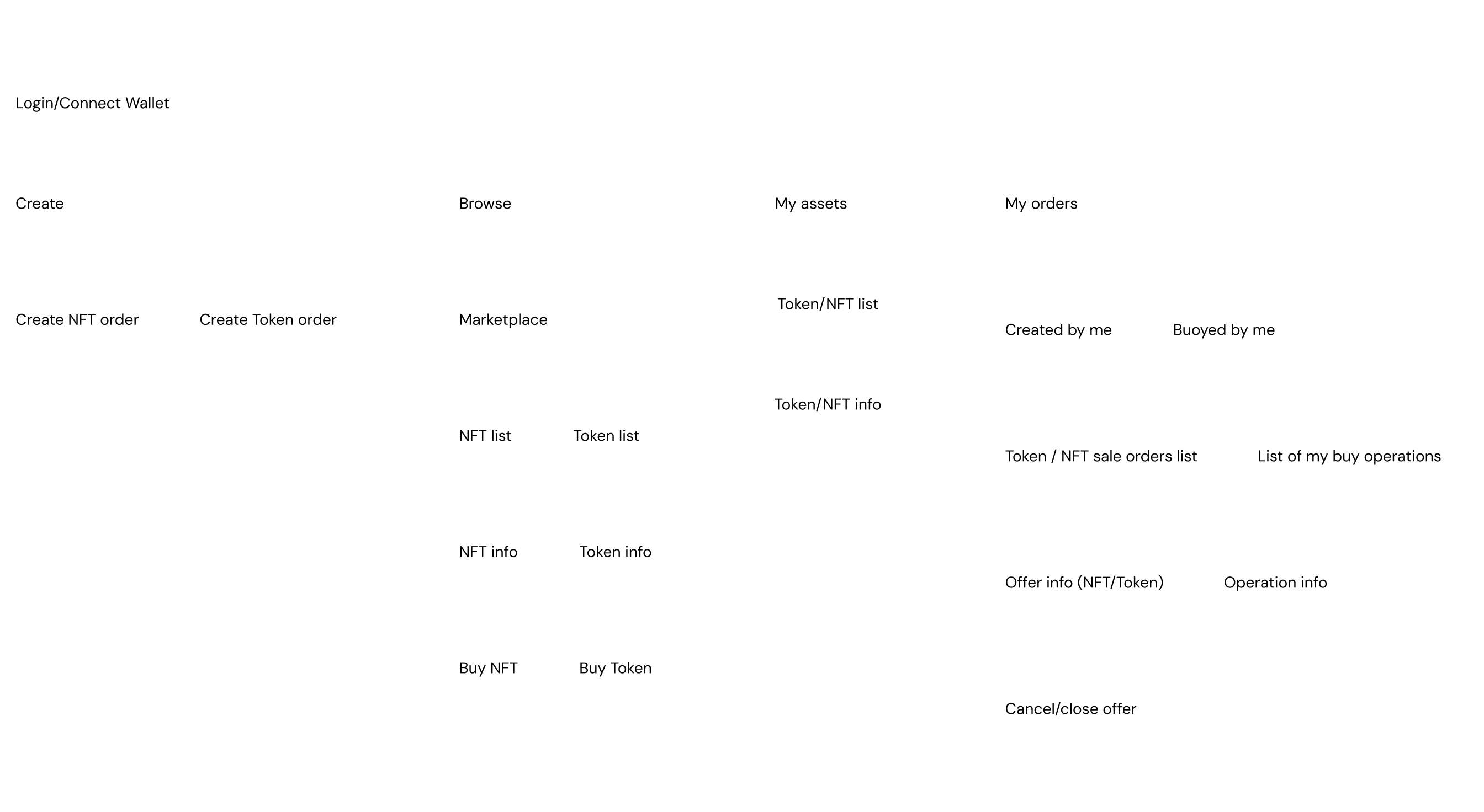 User Flow Diagram